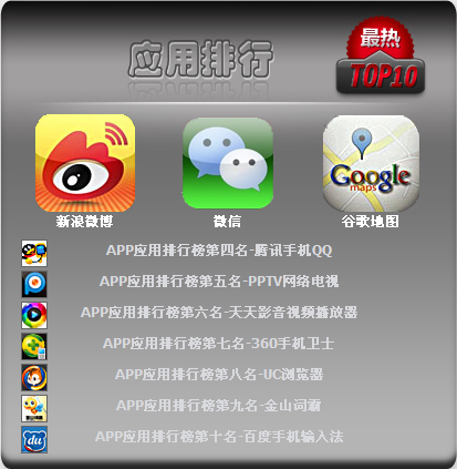 2013年5月APP排行榜