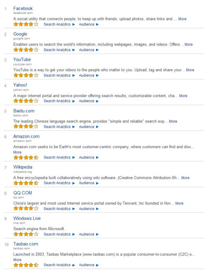 SebSite Top10