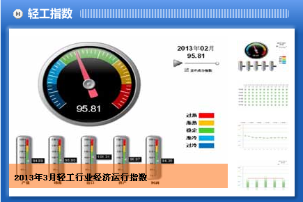 轻工指数