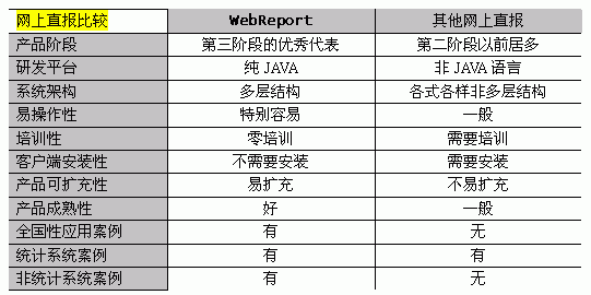 WebReport性能比较
